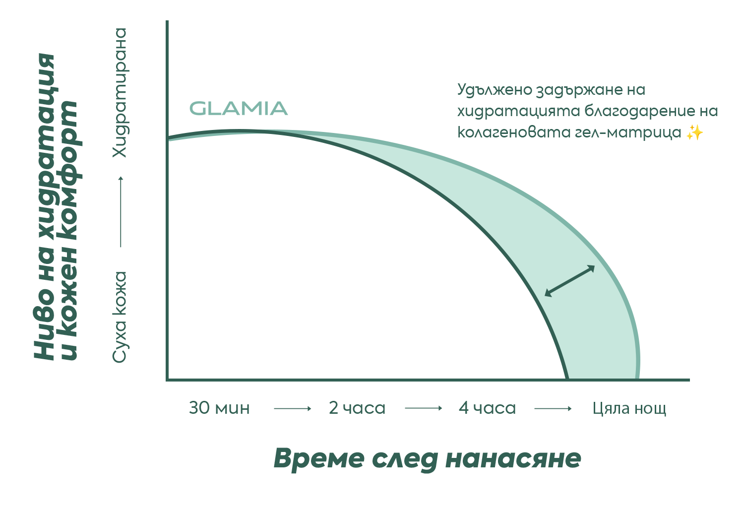 Collagen mask studies